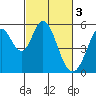 Tide chart for Brazos Drawbridge, California on 2023/03/3