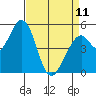 Tide chart for Brazos Drawbridge, California on 2023/04/11