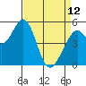 Tide chart for Brazos Drawbridge, California on 2023/04/12