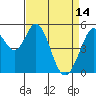 Tide chart for Brazos Drawbridge, California on 2023/04/14