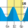 Tide chart for Brazos Drawbridge, California on 2023/04/16