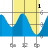Tide chart for Brazos Drawbridge, California on 2023/04/1