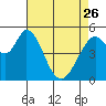 Tide chart for Brazos Drawbridge, California on 2023/04/26