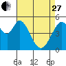 Tide chart for Brazos Drawbridge, California on 2023/04/27