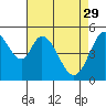 Tide chart for Brazos Drawbridge, California on 2023/04/29