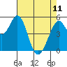 Tide chart for Brazos Drawbridge, Napa River, California on 2023/05/11