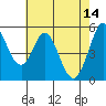 Tide chart for Brazos Drawbridge, Napa River, California on 2023/05/14