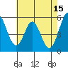 Tide chart for Brazos Drawbridge, Napa River, California on 2023/05/15