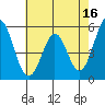 Tide chart for Brazos Drawbridge, Napa River, California on 2023/05/16