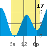 Tide chart for Brazos Drawbridge, Napa River, California on 2023/05/17