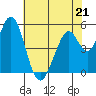 Tide chart for Brazos Drawbridge, Napa River, California on 2023/05/21