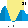 Tide chart for Brazos Drawbridge, Napa River, California on 2023/05/23