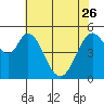 Tide chart for Brazos Drawbridge, Napa River, California on 2023/05/26