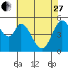 Tide chart for Brazos Drawbridge, Napa River, California on 2023/05/27