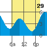 Tide chart for Brazos Drawbridge, Napa River, California on 2023/05/29
