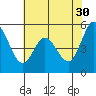 Tide chart for Brazos Drawbridge, Napa River, California on 2023/05/30