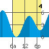 Tide chart for Brazos Drawbridge, Napa River, California on 2023/05/4