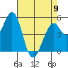 Tide chart for Brazos Drawbridge, Napa River, California on 2023/05/9