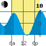 Tide chart for Brazos Drawbridge, Napa River, California on 2023/06/10