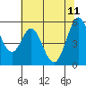 Tide chart for Brazos Drawbridge, Napa River, California on 2023/06/11