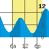 Tide chart for Brazos Drawbridge, Napa River, California on 2023/06/12