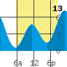Tide chart for Brazos Drawbridge, Napa River, California on 2023/06/13