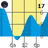 Tide chart for Brazos Drawbridge, Napa River, California on 2023/06/17