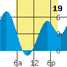 Tide chart for Brazos Drawbridge, Napa River, California on 2023/06/19