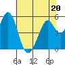 Tide chart for Brazos Drawbridge, Napa River, California on 2023/06/20