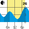 Tide chart for Brazos Drawbridge, Napa River, California on 2023/06/26