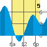 Tide chart for Brazos Drawbridge, Napa River, California on 2023/06/5