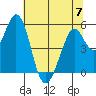 Tide chart for Brazos Drawbridge, Napa River, California on 2023/06/7
