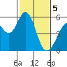 Tide chart for Brazos Drawbridge, Napa River, California on 2024/02/5