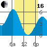 Tide chart for Brazos Drawbridge, Napa River, California on 2024/03/16