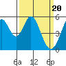 Tide chart for Brazos Drawbridge, Napa River, California on 2024/03/20