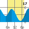 Tide chart for Brazos Drawbridge, Napa River, California on 2024/04/17