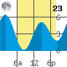 Tide chart for Brazos Drawbridge, Napa River, California on 2024/04/23