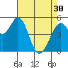 Tide chart for Brazos Drawbridge, Napa River, California on 2024/04/30