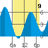Tide chart for Brazos Drawbridge, Napa River, California on 2024/04/9