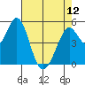 Tide chart for Brazos Drawbridge, Napa River, California on 2024/05/12