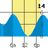 Tide chart for Brazos Drawbridge, Napa River, California on 2024/05/14
