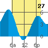 Tide chart for Brazos Drawbridge, Napa River, California on 2024/05/27