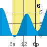 Tide chart for Brazos Drawbridge, Napa River, California on 2024/05/6