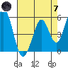 Tide chart for Brazos Drawbridge, Napa River, California on 2024/05/7