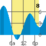 Tide chart for Brazos Drawbridge, Napa River, California on 2024/05/8