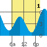 Tide chart for Brazos Drawbridge, Napa River, California on 2024/06/1
