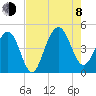 Tide chart for Breach Inlet, Isle of Palms, South Carolina on 2023/08/8