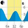 Tide chart for Breach Inlet, South Carolina on 2025/03/6