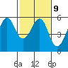 Tide chart for Alameda, California on 2023/02/9
