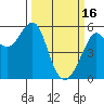 Tide chart for Alameda, California on 2023/03/16